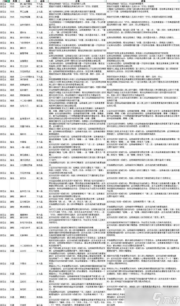 《太吾绘卷》全功法正逆练效果大全 全门派武功有哪些？