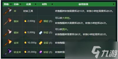《星露谷物语》升级斧头方法一览