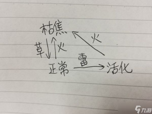 《原神》奇怪的涂鸦任务详细攻略