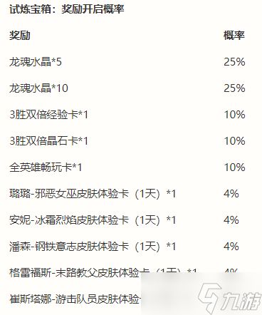 英雄联盟手游能力者的试炼攻略 能力者的试炼活动玩法奖励介绍