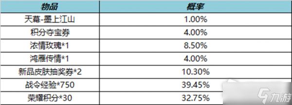 《王者荣耀》墨上江山天幕礼包介绍2022