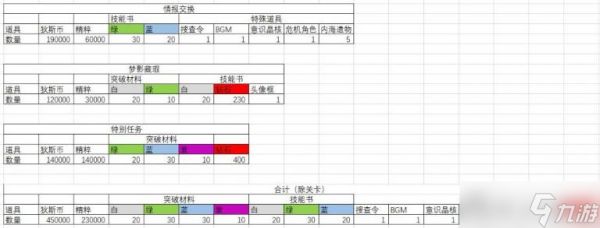 《无期迷途》妙梦泡影资源获取方法