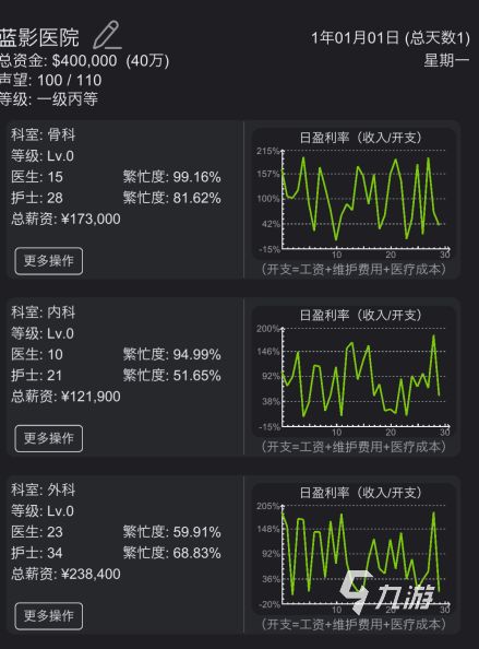 2022做手术的游戏有哪些 做手术的手游推荐下载