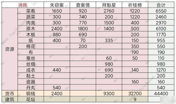 江南百景图查案情攻略 北斗魁星文曲通关流程详解