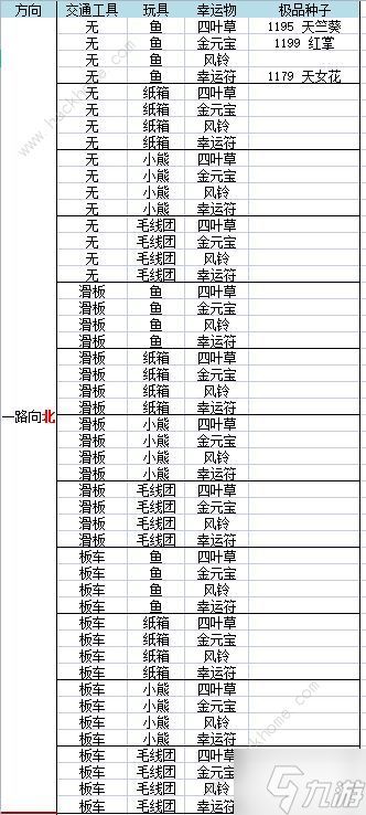 花与香水与猫旅行组合大全 猫猫旅行配方总汇