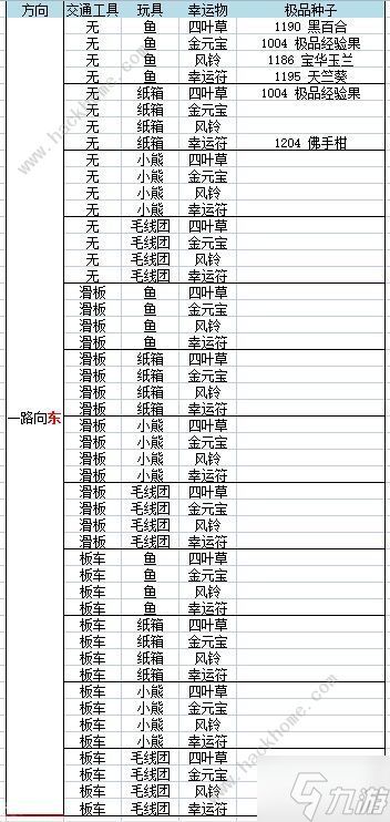 花与香水与猫旅行组合大全 猫猫旅行配方总汇