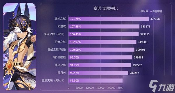 《原神》3.1版活动武器风信之锋强度解析