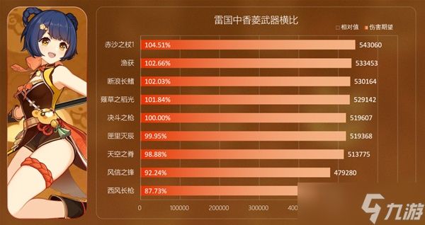 《原神》3.1版活动武器风信之锋强度解析