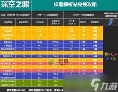 深空之眼怎么兑换百年盛典样品解析站 样品解析站兑换指南