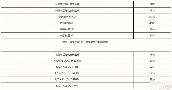 《英雄联盟手游》秋日寒江宝箱奖励有哪些？秋日寒江宝箱奖励一览