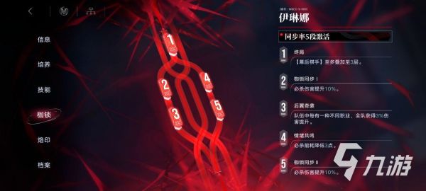 无期迷途伊琳娜怎么样 伊琳娜强度分析