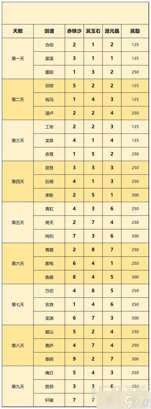 一念逍遥天下名剑配方大全2022 一念逍遥天下名剑配方攻略