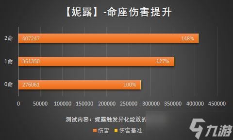 原神3.1许愿池5星角色抽取分析