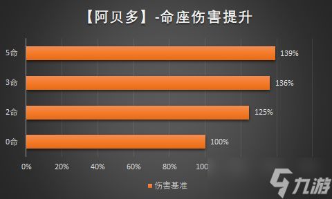 原神3.1许愿池5星角色抽取分析