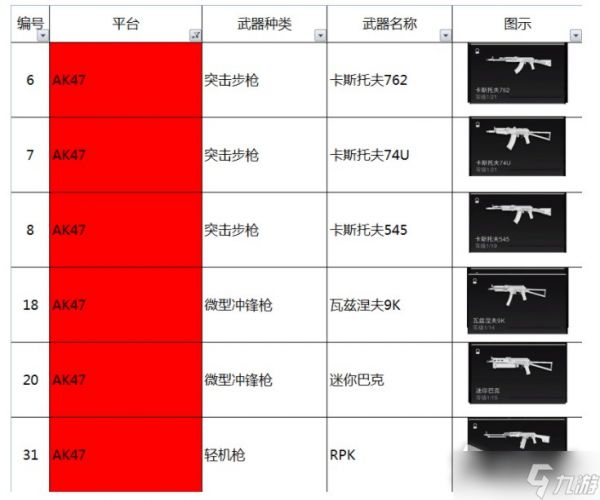 《使命召唤19现代战争2》AK47平台枪族有哪些枪