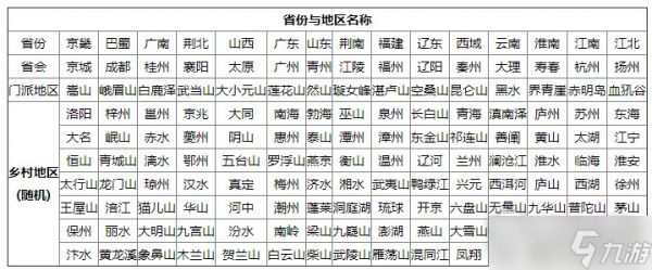 《太吾绘卷》省份机制特点是什么