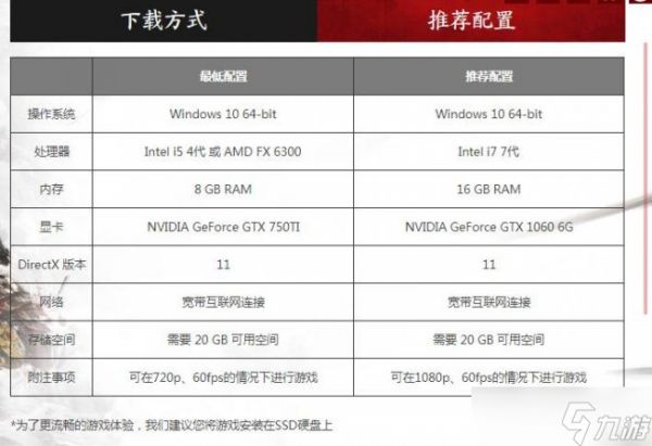《永劫无间》配置要求高吗 配置要求介绍