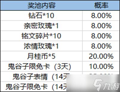 《王者荣耀》五谷满仓活动