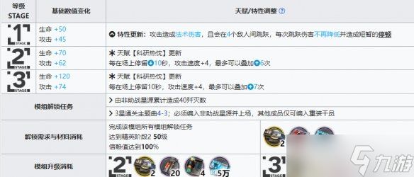 《明日方舟》星源升级模组效果是什么？星源升级模组攻略