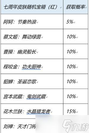 《王者荣耀》七周年庆红蓝宝箱选哪个