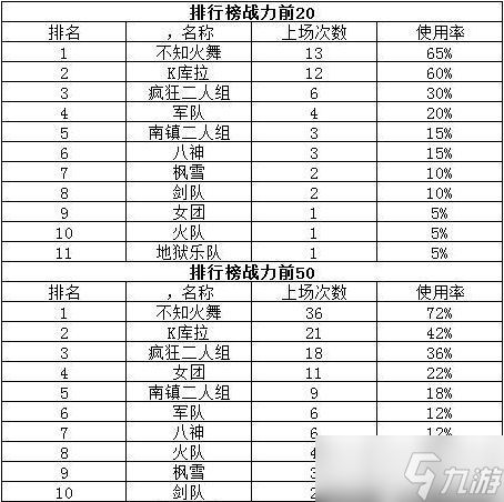 全明星激斗角色强度排名大全一览