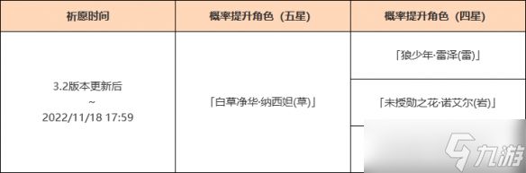 《原神》3.2纳西妲卡池是什么？3.2草神卡池时间一览