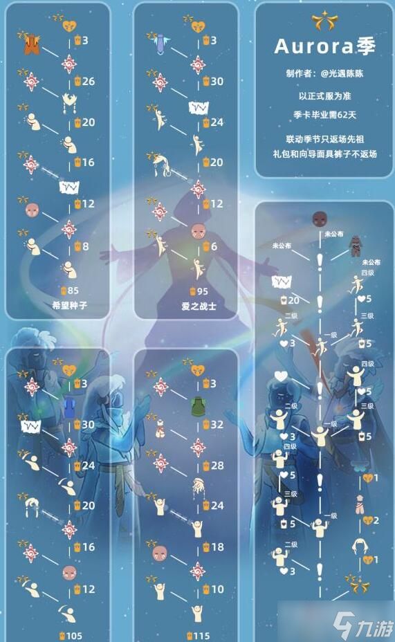 《光遇》欧若拉季地图入口介绍