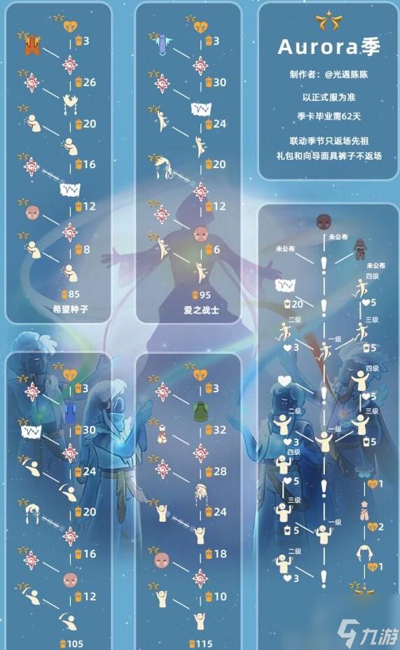 光遇欧若拉季地图入口在哪 欧若拉季地图入口介绍