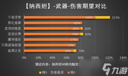 原神纳西妲武器选择推荐 纳西妲武器圣遗物优先级攻略