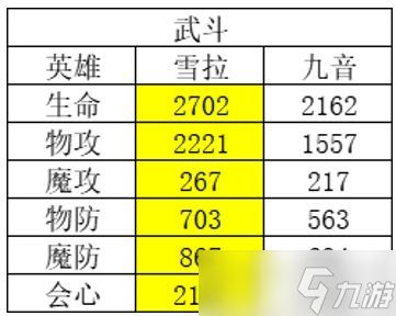 《风色幻想命运传说》角色强度排行榜