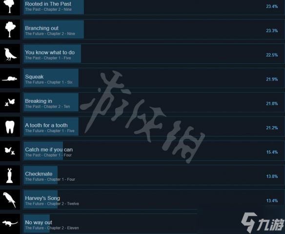 《内心的过去》游戏成就怎么做？游戏成就列表一览