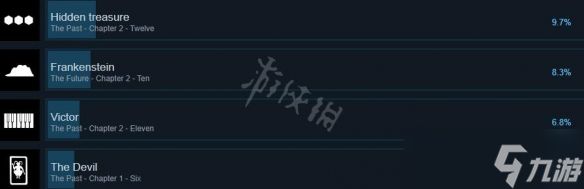 《内心的过去》游戏成就怎么做？游戏成就列表一览
