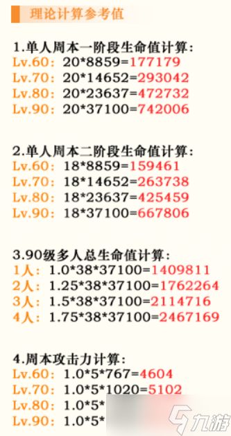 原神3.2正机之神血量有多少