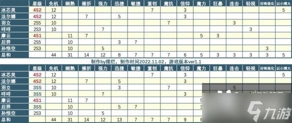 召唤与合成2连携777怎么凑