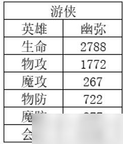 《风色幻想命运传说》哪个英雄强 英雄强度排名一览