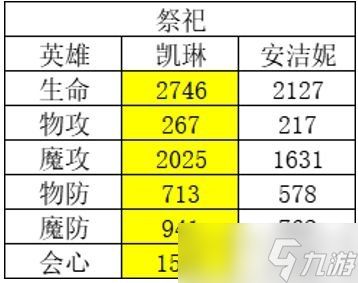 《风色幻想命运传说》哪个英雄强 英雄强度排名一览