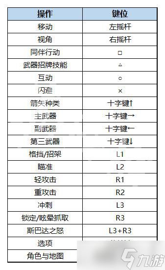 《战神5》诸神黄昏怎么打？游戏操作键位分享