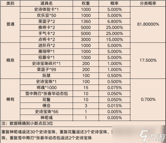 三国杀移动版盒子概率图 三国杀狂欢礼盒权重图