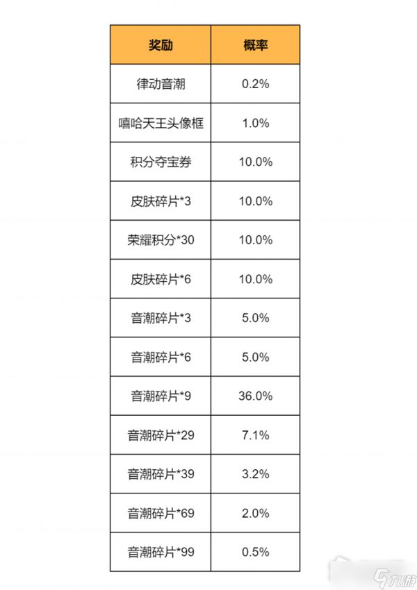 《王者荣耀》赛场音潮抽奖活动