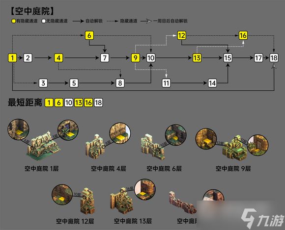 《皇家骑士团重生》空中庭院隐藏通道查询图详解