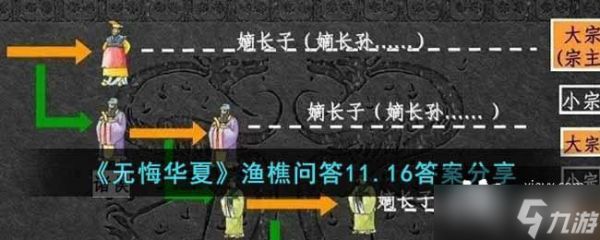 《无悔华夏》渔樵问答11.16答案分享