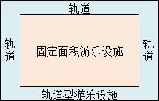 《游乐园梦物语》游戏设施介绍