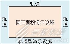 《游乐园梦物语》游戏设施一览