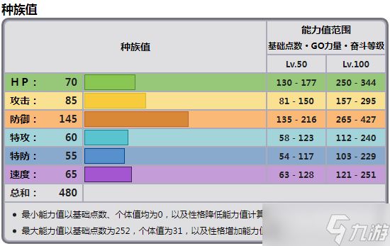 《宝可梦朱紫》拖拖蚓种族值是什么