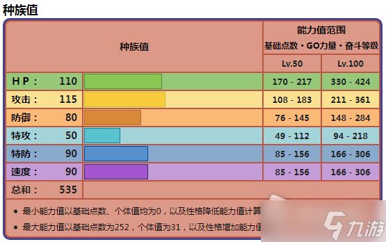 《宝可梦朱紫》弃世猴种族值一览