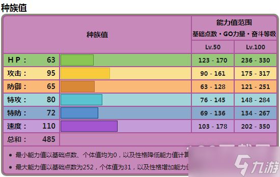 《宝可梦朱紫》涂标客种族值是什么