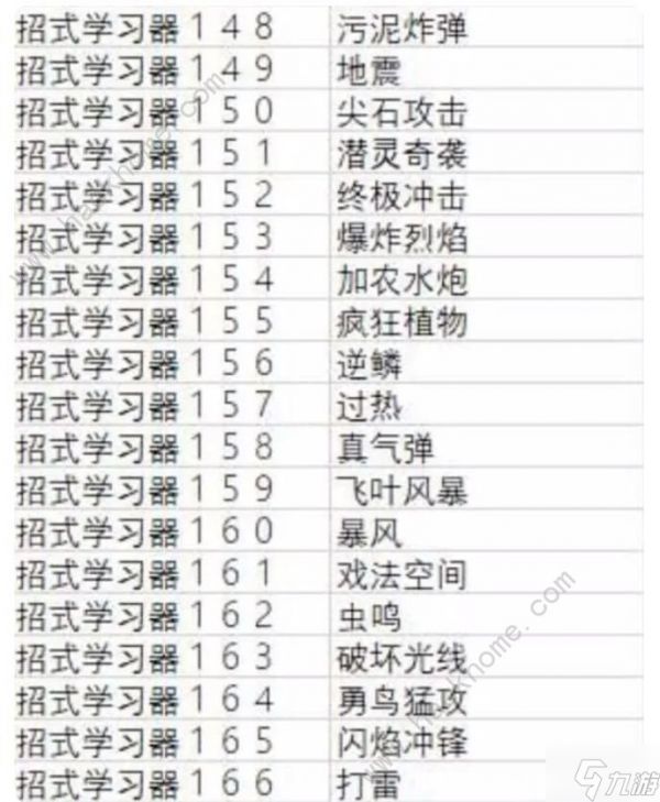 宝可梦朱紫全技能道具大全 太晶爆发技能属性一览