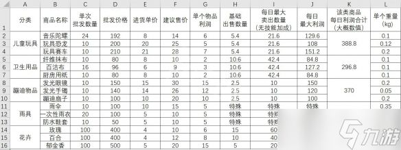 《大多数》怎么摆摊最赚钱？摆摊赚钱攻略