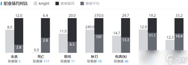 ob.gg将Knight选手加入JDG标签当中