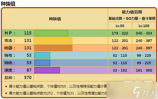 宝可梦朱紫雄伟牙种族值详解